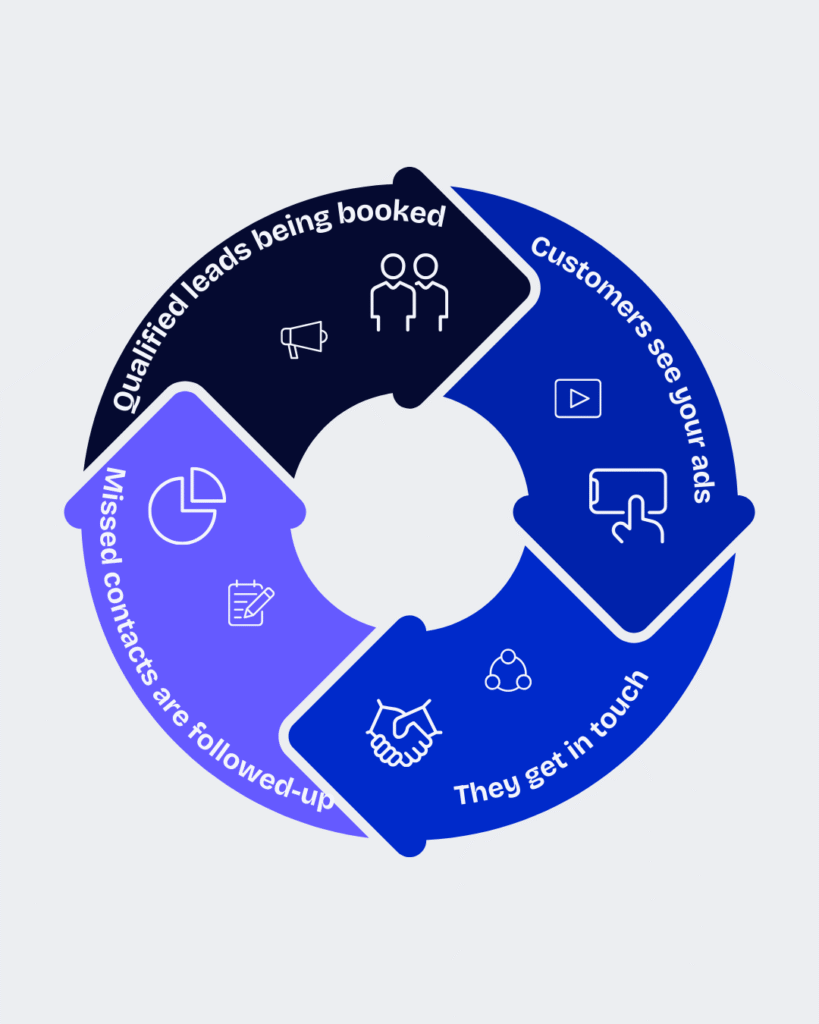 kinetic-marketing-co-carousel